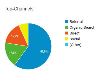 Bericht-akquisition Google Analytics Akquisition