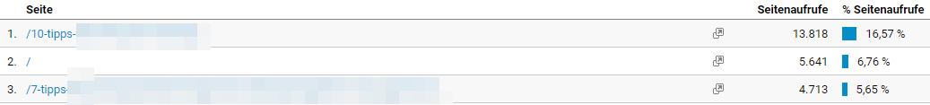 Bericht-Verhalten Google Analytics Bericht Verhalten