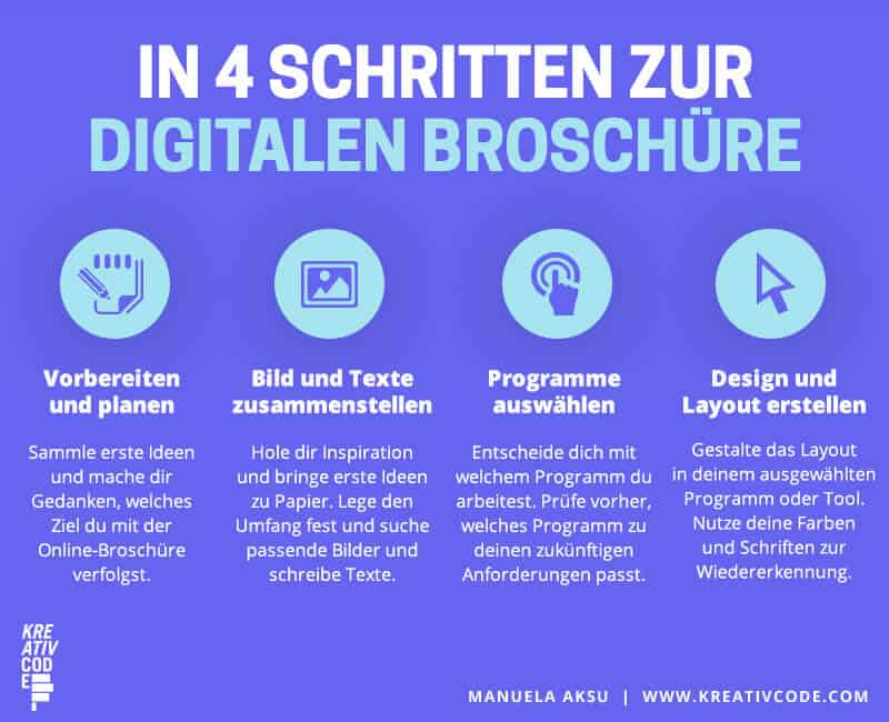 Online Broschüre erstellen - 4 Schritte Grafik