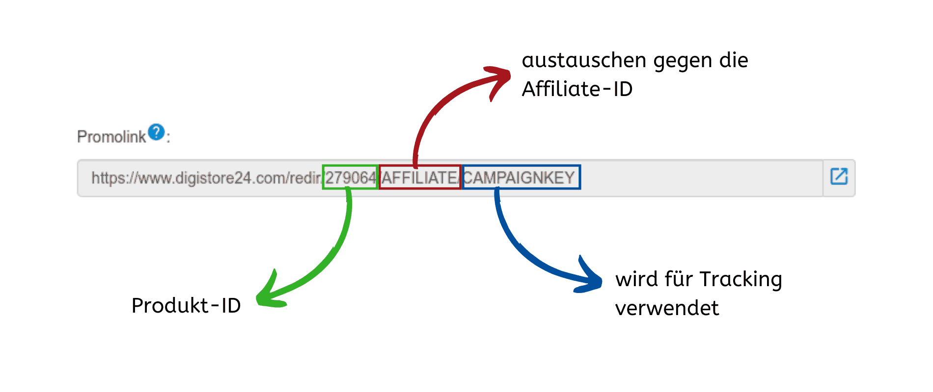 Affiliate link erstellen digistore