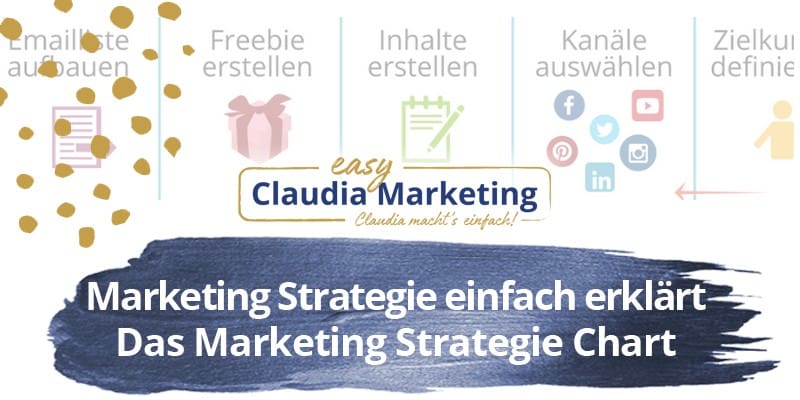 Marketing Strategie einfach erklärt